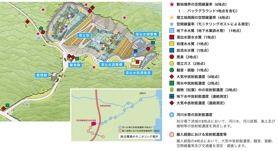 モニタリング計測ポイント